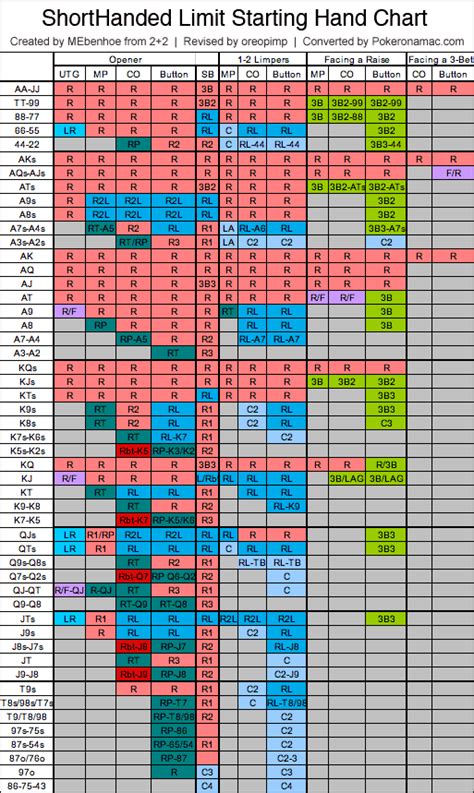 888 poker cheat software|Poker Calculator – Texas Holdem Poker Odds Calculator.